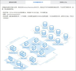 商品数据处理与存储服务 驱动现代商业的智能引擎