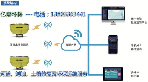 2021年枣强县浮萍治理实业集团 数据处理与存储服务在生态治理中的关键作用