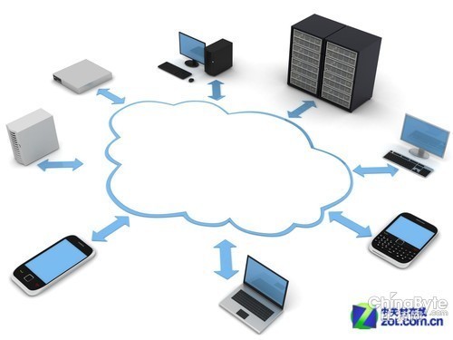 云服务时代 数据都去哪儿了？采用数据处理与存储服务需三思而行