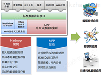 数据存储设备与数据处理和存储服务的协同演进