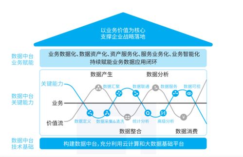 看完SmartBI这篇介绍，数据中台不再是谜 数据处理与存储服务的核心解读