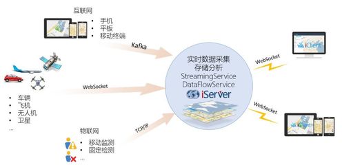 大数据可视化 让数据会“说话”的数据处理与存储服务