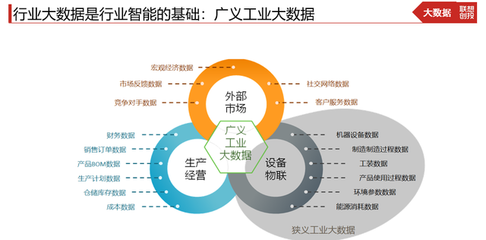 人工智能深度融合 未来无处不在的数据处理与存储服务