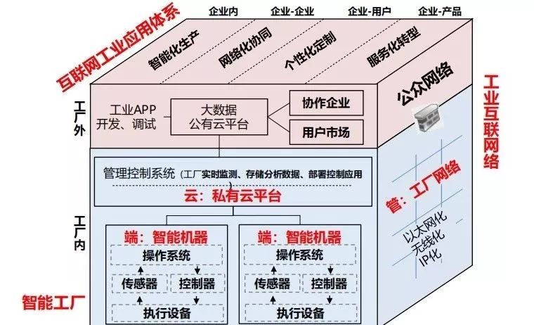 重庆八大专项行动全面启动，以智能制造与数据服务为核心驱动制造业数字化转型