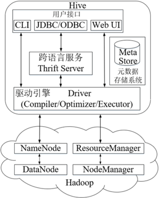使用Ollama+OpenWebUI本地部署阿里通义千问Qwen2 AI大模型 深度探讨数据处理与存储服务