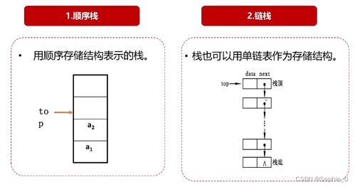 第六章 数据结构与算法 part2 数据的存储结构