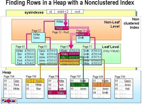从数据库底层探究用户画像系统的储存选型与数据处理服务