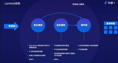 数据科学入门系列课程 数据存储与计算、架构与选型全解析