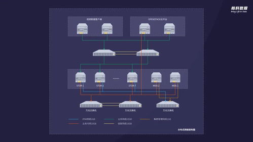 分布式存储环境下海量非结构化数据的安全处理与存储服务