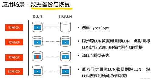 存储数据保护技术与应用 保障数据处理和存储服务的安全基石